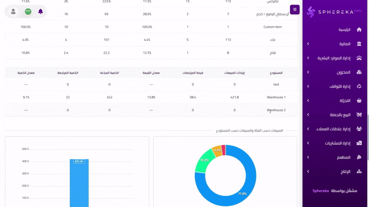 Sphereka ERP easy-to-use system overview